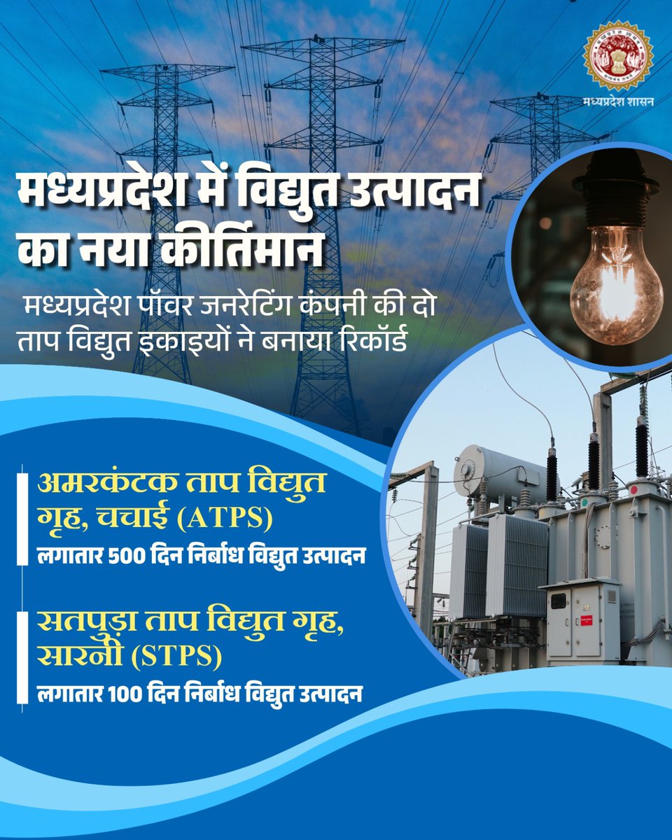 ⚡ मध्यप्रदेश में विद्युत उत्पादन का नया कीर्तिमान

मध्यप्रदेश पॉवर जनरेटिंग कंपनी की दो ताप विद्युत इकाइयों ने बनाया रिकॉर्ड 

<a href="/DrMohanYadav51/">Dr Mohan Yadav</a> <a href="/PradhumanGwl/">Pradhuman Singh Tomar</a>  <a href="/CMMadhyaPradesh/">Chief Minister, MP</a> #ऊर्जा_आत्मनिर्भरता #सशक्त_मध्यप्रदेश #PowerSectorMP #JansamparkMP