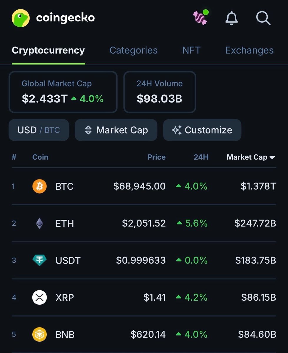 CoinGecko tweet media