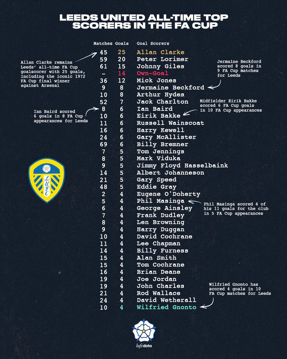 Phil Reeves (@topcarpentero) on Twitter photo 