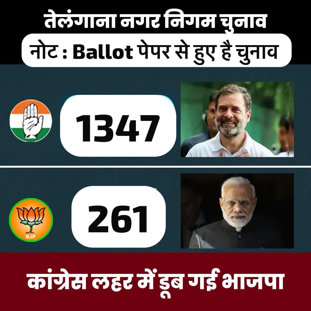 bole_bharat's tweet photo. स्थानीय मुद्दों और जनता की पसंद ने साफ़ कर दिया, ���ड़ी बातें और प्रचार नहीं, ground-level राजनीति ही जीतती है !
कांग्रेस की लहर ने बीजेपी को डुबो दिया !
#Congress #BJP #Elelction #Vote #Commission https://t.co/Zw5eGIjLJD