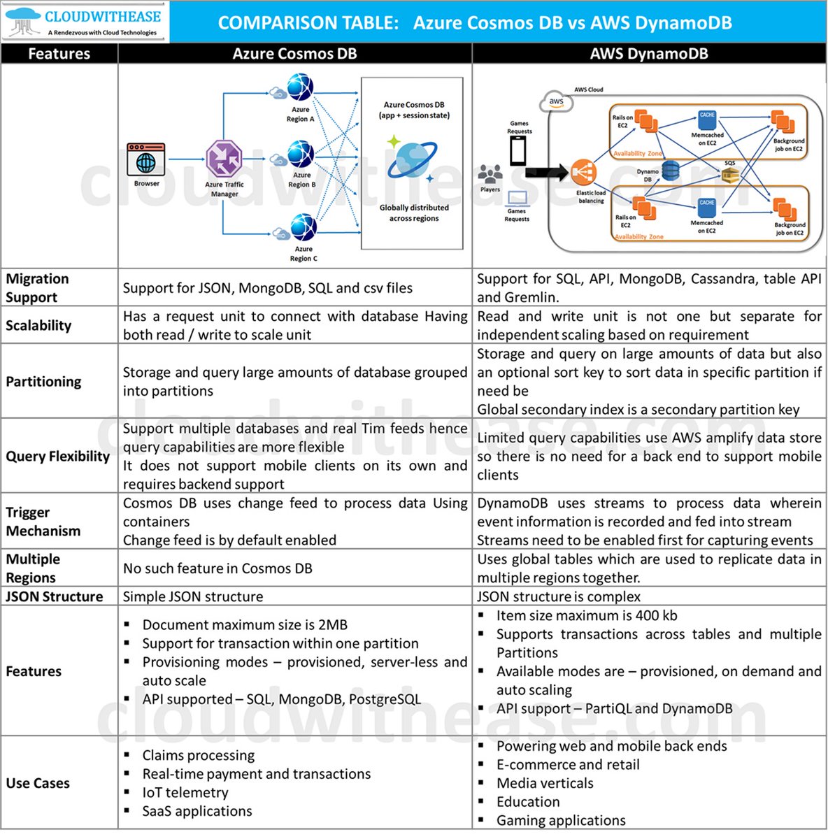 Cloudwithease tweet media