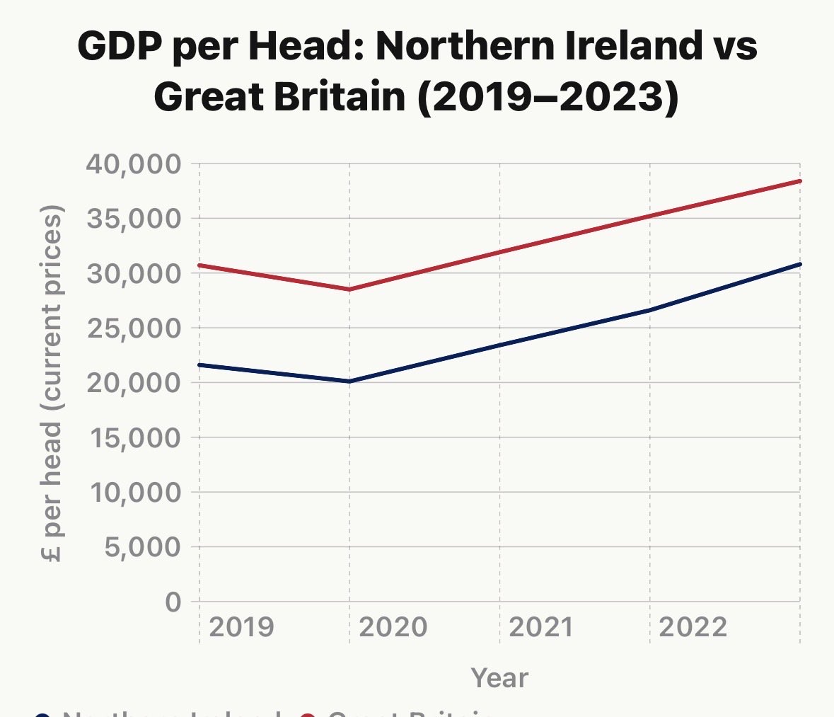 Tom Bewick tweet media