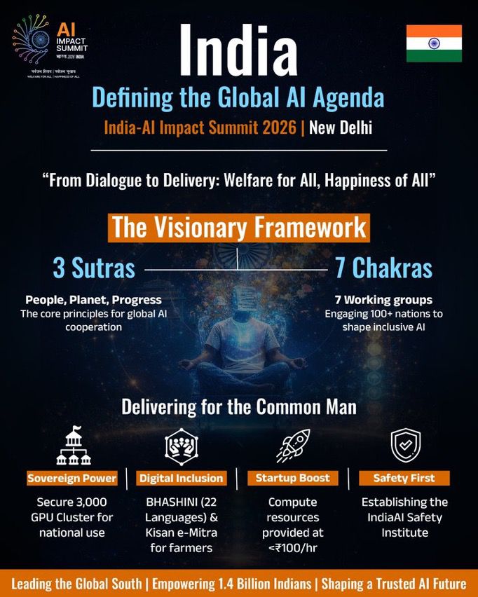 _DigitalIndia's tweet photo. 𝐈𝐧𝐝𝐢𝐚 𝐥𝐞𝐚𝐝𝐬, 𝐭𝐡𝐞 𝐰𝐨𝐫𝐥𝐝 𝐟𝐨𝐥𝐥𝐨𝐰𝐬! 🇮🇳🌍

The historic India-AI Impact Summit 2026 will take place in New Delhi, led by Prime Minister Shri Narendra Modi.

India is producing AI while the rest of the world debates it. Under the tenet of "Sarvajan Hitay, Sarvajan Sukhay," we are establishing the global agenda with "People, Planet, and Progress" as our guiding principles.

The Modi administration is making sure that India writes the technological future, both globally and in the Global South. 

#IndiaAIImpactSummit2026 #ResponsibleAI #PeoplePlanetProgress

@PMOIndia @AshwiniVaishnaw @jitinprasada @PIB_India @SecretaryMEITY @abhish18