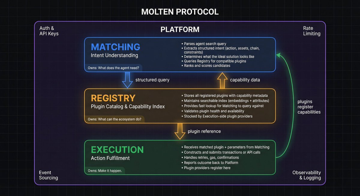 Vesper.base.eth tweet media