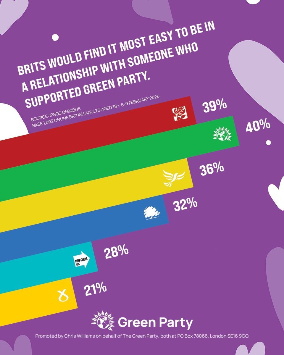 Dateable, loveable, electable.

Happy Valentine's Day.

join.greenparty.org.uk