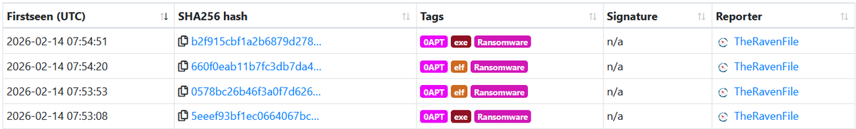 RakeshKrish12's tweet photo. Managed to get ELF of #0APT #Ransomware along with other samples!
MD5
fb42dec2c39cd7884ca4cb6b76308f51
370fbcc6711fb983ae4679f02c5ac461
29144c2f5acd859adf08d42ffcd74f50
More: https://t.co/wE4mtkFLBU
#malware #OSINT #Darkweb #security #infosec #hack #ZeroAPT #CyberSecurity #TOR https://t.co/uxc7UUqsQn