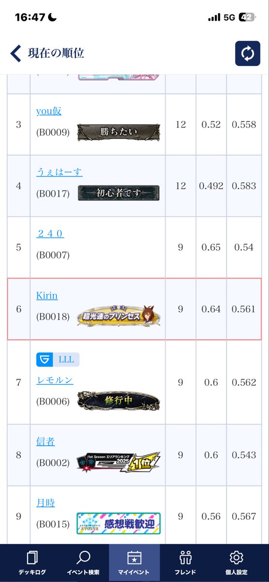 プリコネ面白いのでCS参加