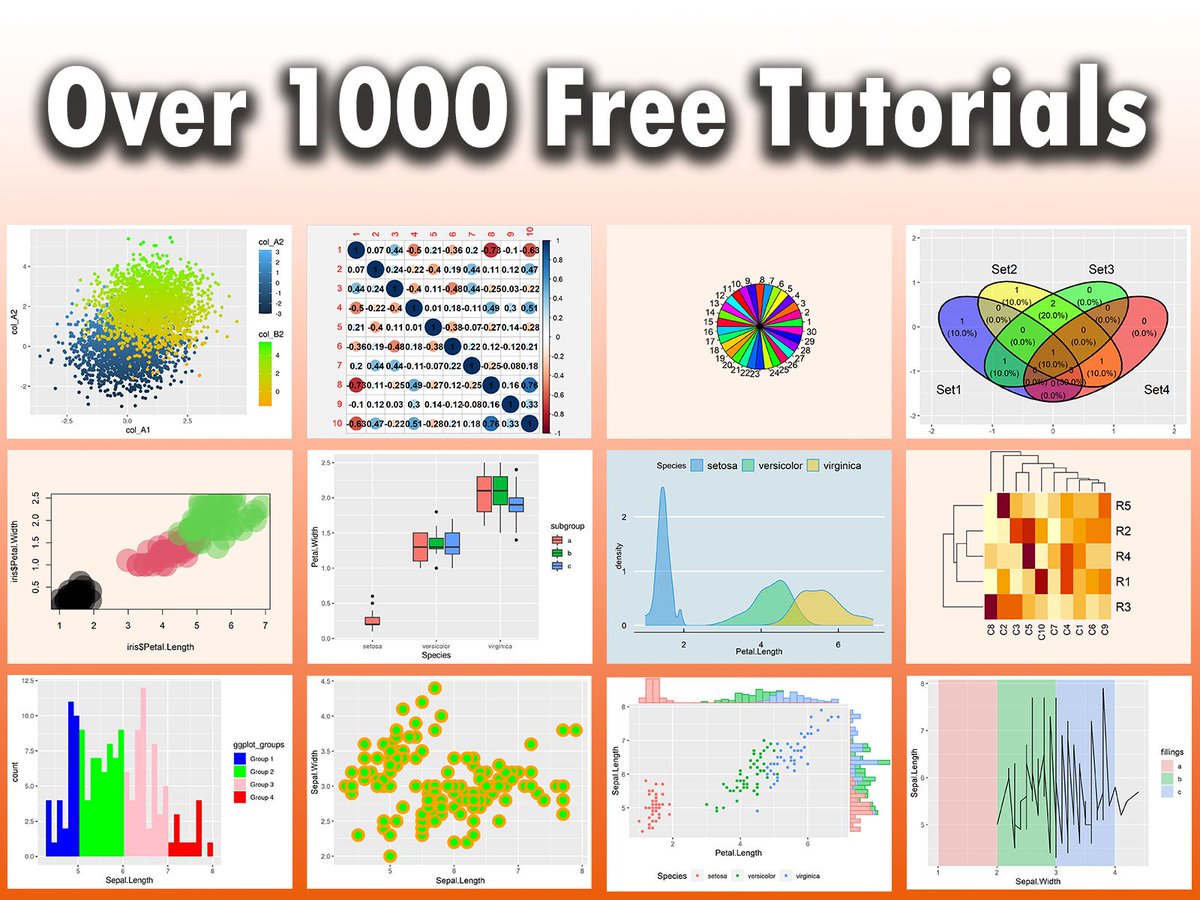 I've created a website called Data Hacks, which contains over 1,000 quick R and Python tutorials. Solutions are shown without unnecessary talk, allowing you to quickly find code snippets for specific problems.

The graph in this post displays some of the plots created on Data