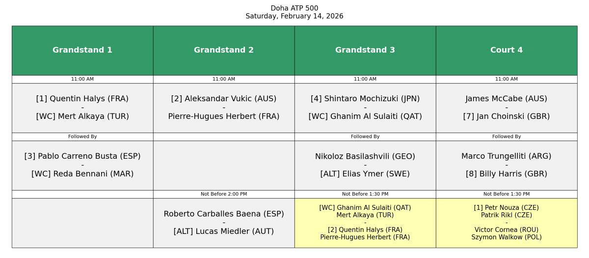 Tennis Schedules tweet media