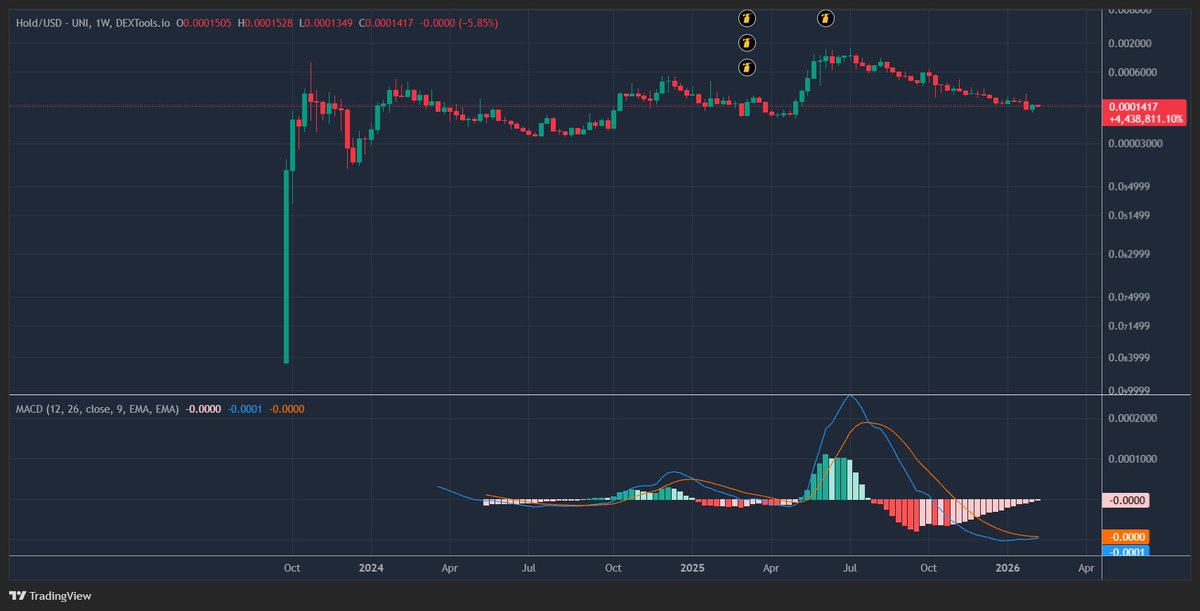 Tick tick tick..I see what will happen in the weeks/months to come!! Do you? <a href="/Paddy_Stash/">Paddy_stash 💰💰</a> <a href="/CryptoWizardd/">WIZZ🥷 ( beware scammers )</a> <a href="/joegrower420/">joegrower420.eth 🌱</a> <a href="/DeepDishCrypto/">Hayden 💎👑</a> <a href="/FrankLambeek/">ItsFrank</a> <a href="/Diditaihuttu/">₿ Didi Taihuttu ₿ ALLIN💥</a> <a href="/Hayess5178/">Simon Hayes</a> All know how to $hold with <a href="/everybodyholdX/">EVERYBODY $HOLD CTO 💰💹</a>