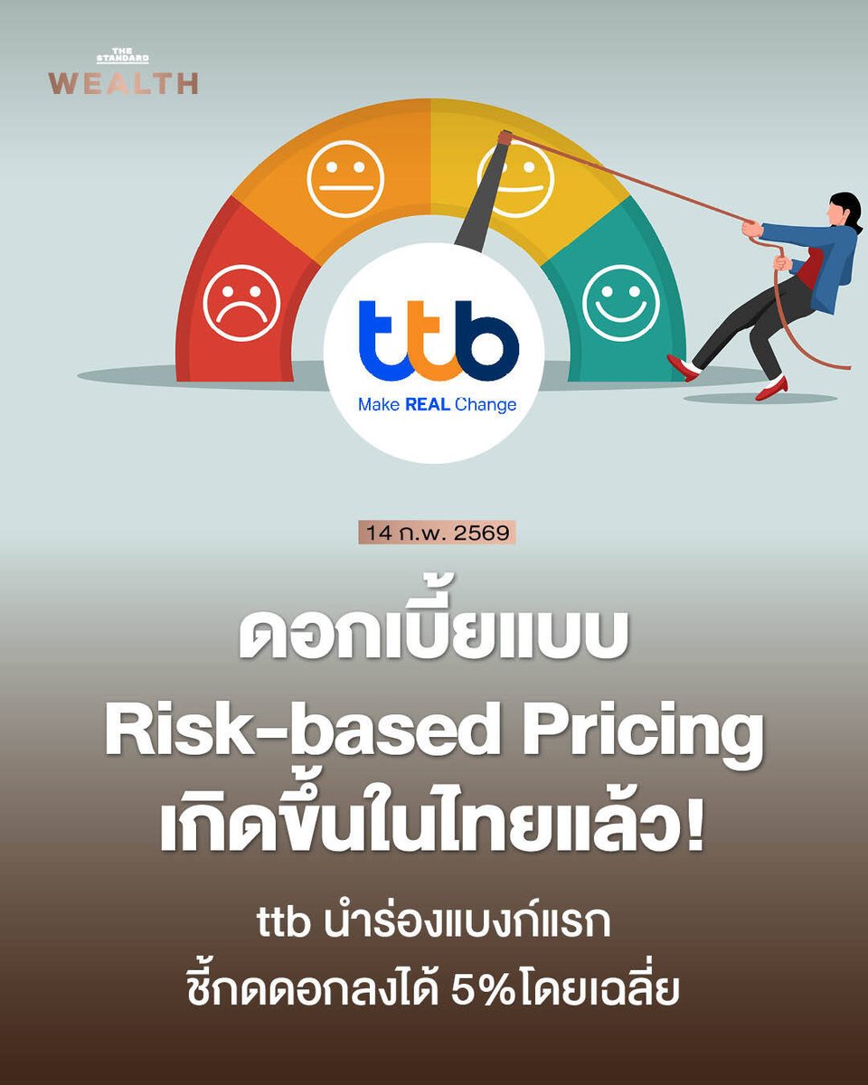 รู้จัก ‘Risk-based Pricing’ ระบบคิดคำนวณอัตราดอกเบี้ยเงินกู้ ผ่านคะแนนเครดิตและระดับความเสี่ยง แทนเกณฑ์รายได้แบบเดิมๆ

ttb นำร่องใช้แบงก์แรกในไทย! โดยเริ่มกับสินเชื่อบุคคล ‘ทีทีบี แคชทูโก’ ดอกเบี้ยเริ่มต้น 13.99% จากเพดานดอกเบี้ยสินเชื่อส่วนบุคคปัจจุบันที่ 25% ต่อปี

นอกจากนี้