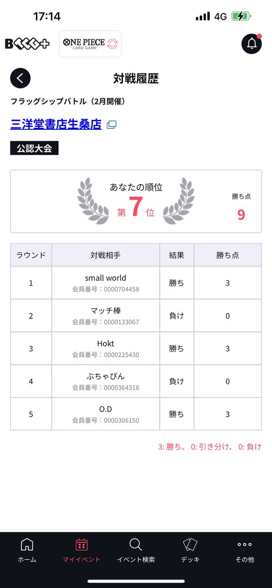 ボニーで耐え