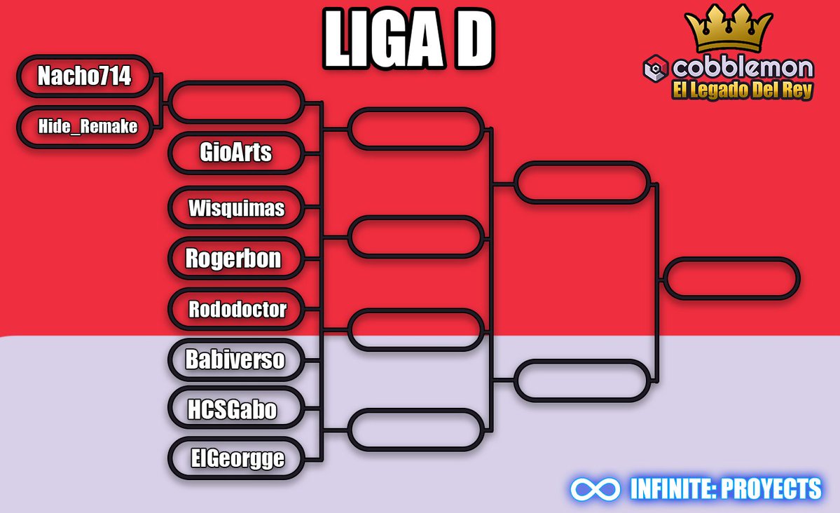 Aquí tenemos los brackets de cada liga de nuestra serie de minecraft Cobblemon: El Legado del Rey!

¿Quien ganará cada liga? ¿como se dará este show?
Nos vemos mañana con <a href="/StarDonnX/">StarDonn⭐</a> y <a href="/CriisMarqueez14/">Crismarquez14</a> aqui 
twitch.tv/infiniteproyec…

¿Quién es su favorito?