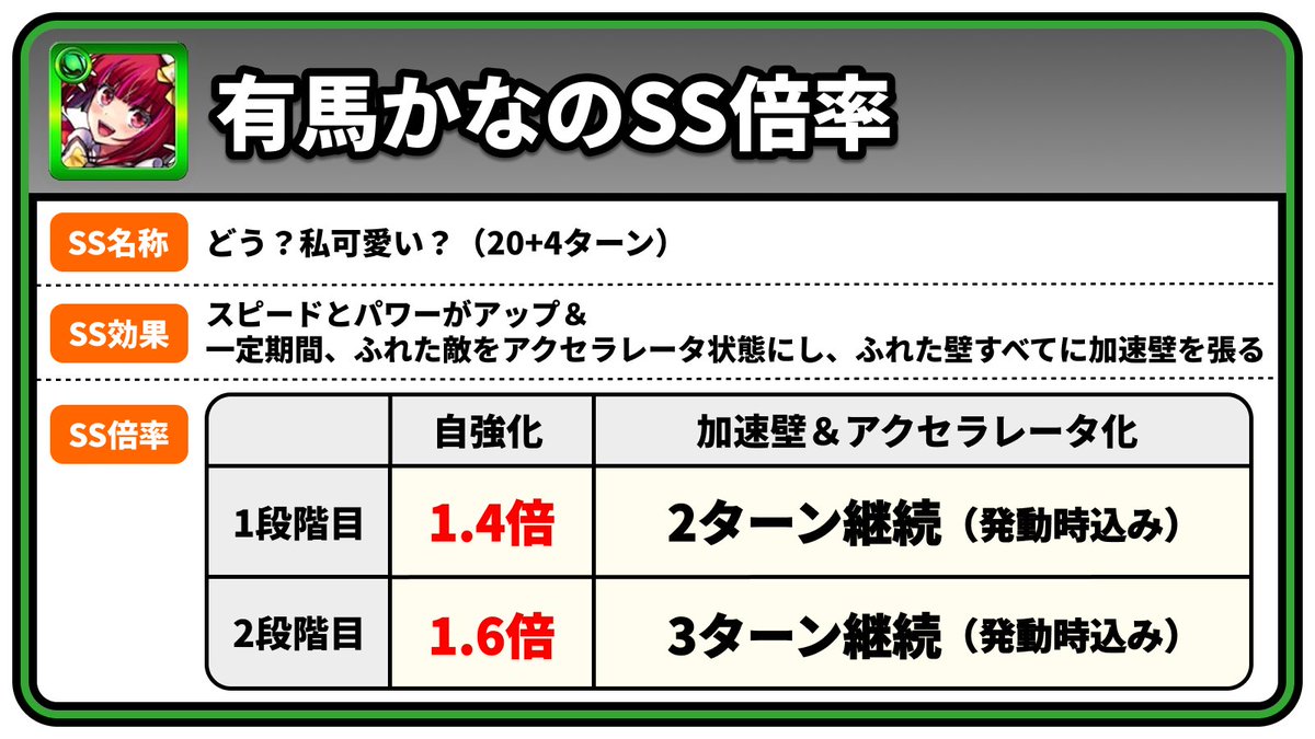モンスト攻略@GameWith tweet media