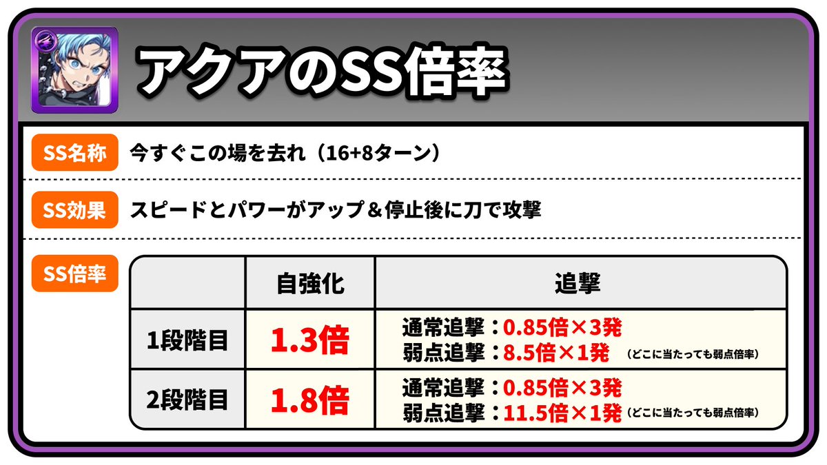 モンスト攻略@GameWith tweet media