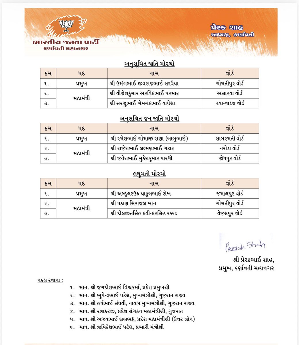 pradipparmarguj's tweet photo. કર્ણાવતી મહાનગર ભારતીય જનતા પાર્ટીના તમામ નવનિયુક્ત હોદ્દેદારશ્રીઓને હાર્દિક અભિનંદન સહ અનેકગણી શુભકામનાઓ… 

@PrerakshahBJP | @BJP4Karnavati https://t.co/yVrKreb2s2