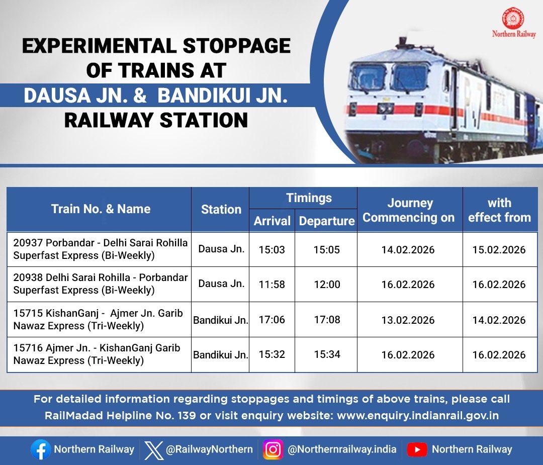 For the convenience of rail passengers, Railways have decided to provide experimental stoppage of the following trains at  Dausa Jn. &amp; Bandikui Jn. Railway Station. The details of which are given below: