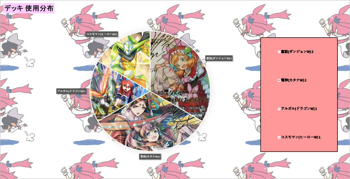 バディファイト 非公認大会】 6名で開催された本日の優勝者は、童話を