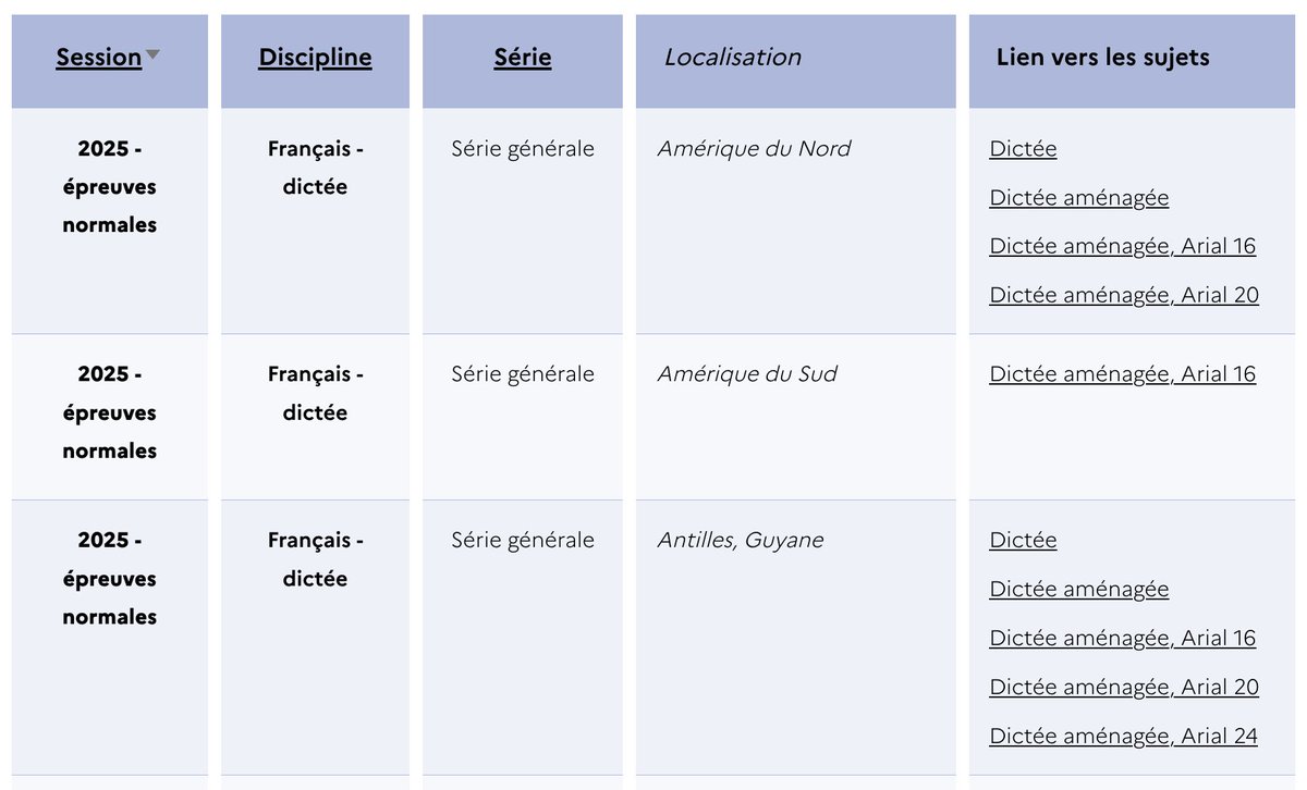 Lettres_edu_num's tweet image. 📄 #Examen | #Cycle4

🔷 Pour préparer le #DNB avec les sujets des années précédentes, des annales sont à disposition des enseignants sur #Éduscol, avec notamment des exemples de #dictées aménagées :

👉 eduscol.education.fr/711/preparer-l…