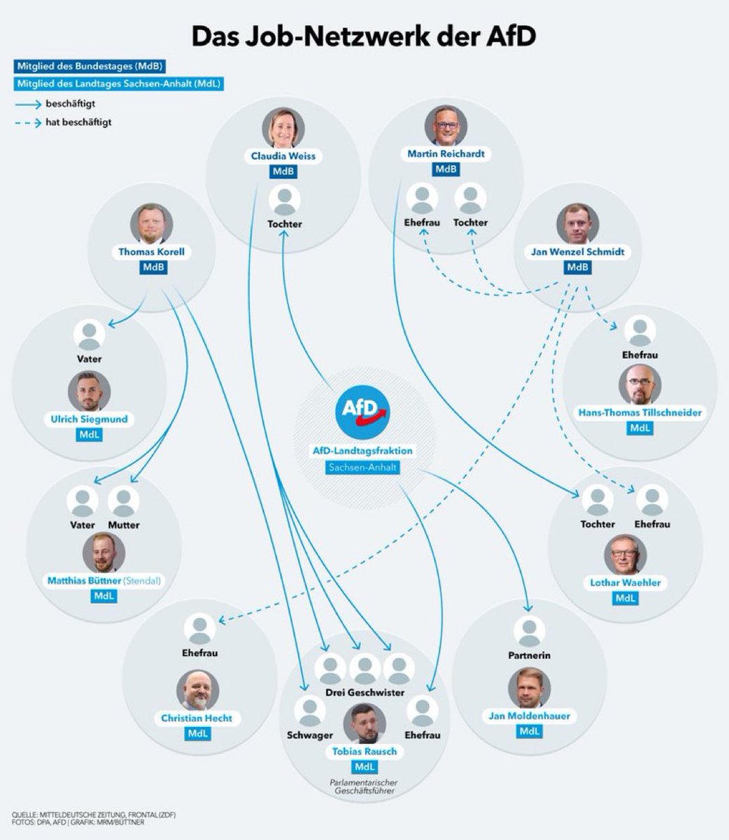 Und das ist nur aufbereitet, was bei der AfD in Sachsen-Anhalt los ist.