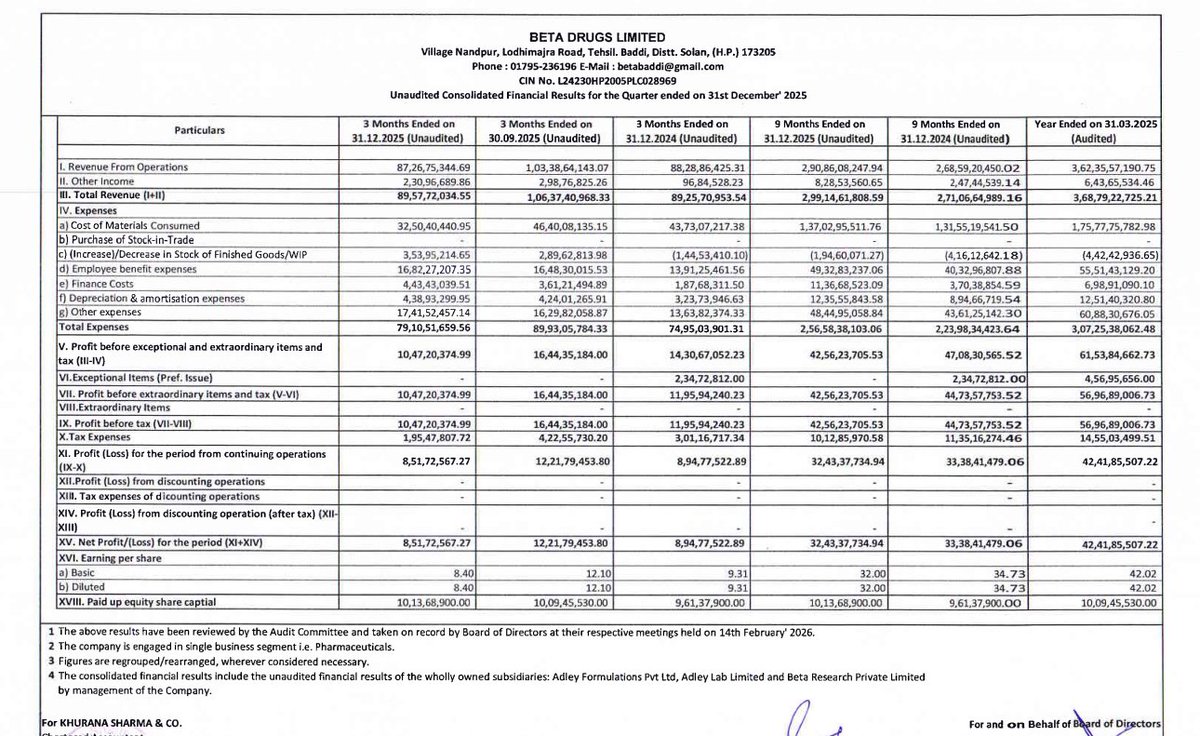 Beta Drugs Limited Q3 FY26 Results:- #Q3Results #Q3FY26 #Stockmarket # ...
