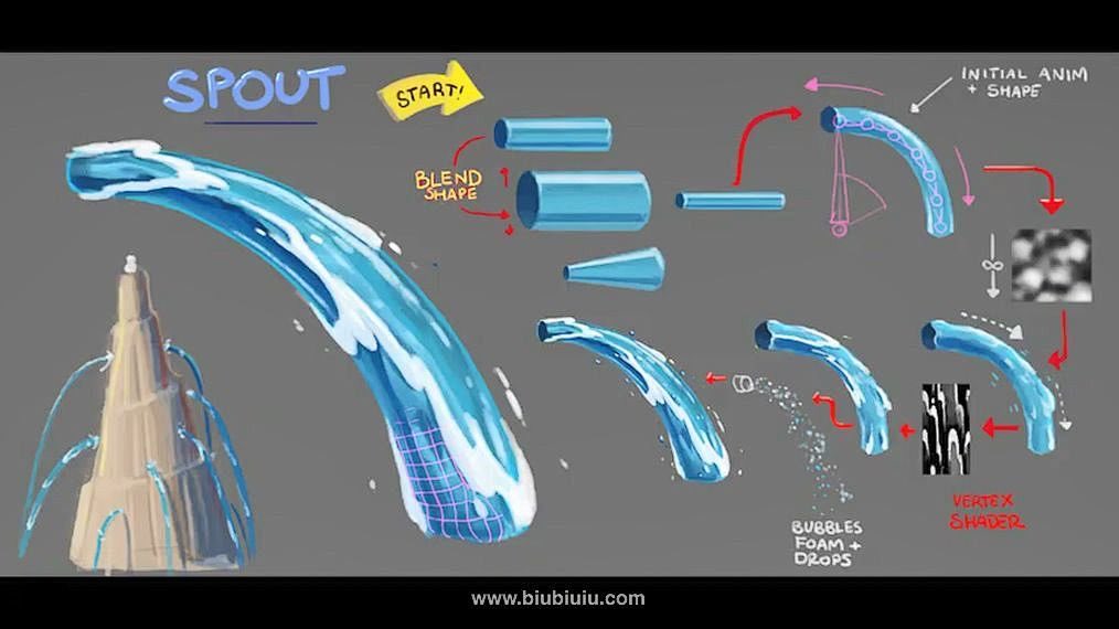VFX Therapy tweet media