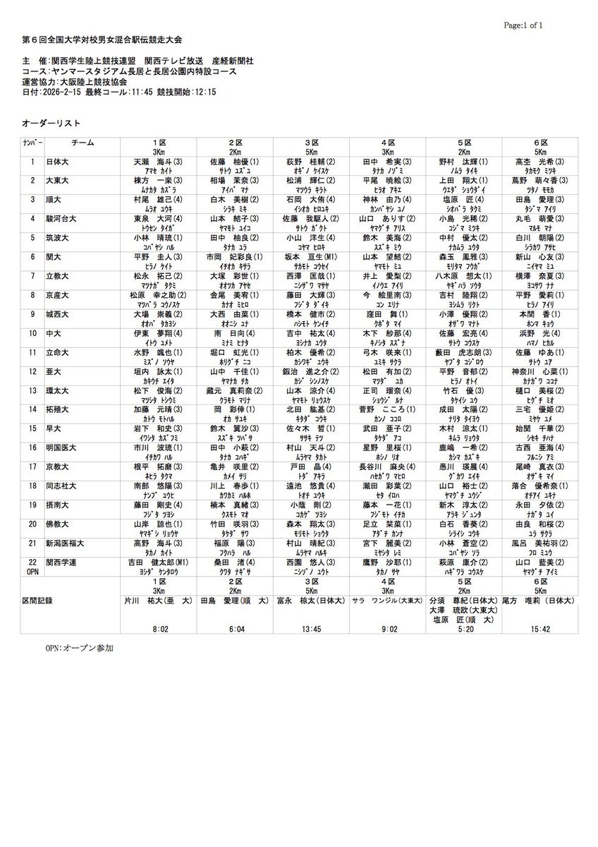 #大学男女混合駅伝
オーダーリストが発表されました！