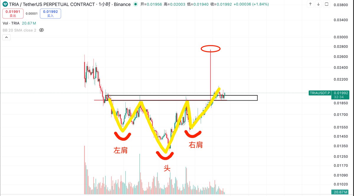 辰链分析师 tweet media