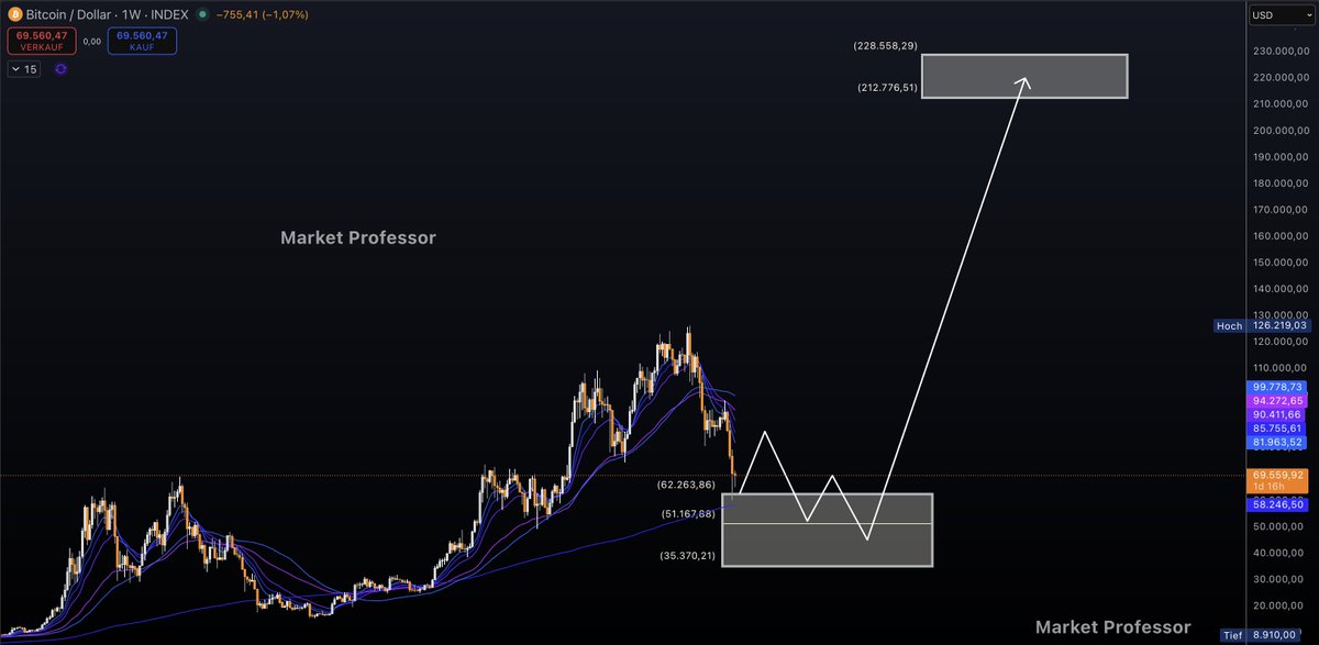 Market Professor tweet media