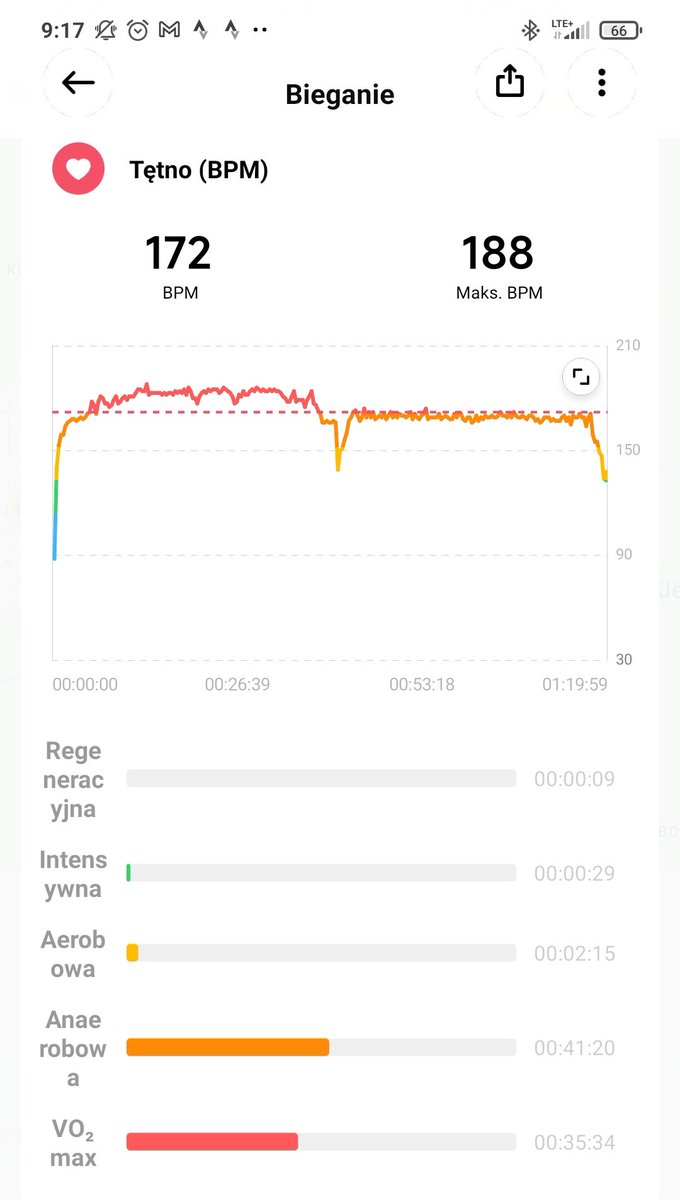 #Biegańsko

Spróbowałem inną trasę. Podbieg, lekko zlodowaciały nieco mnie wyhamował. Ale finalnie solidna dawka 🔥🏃💪