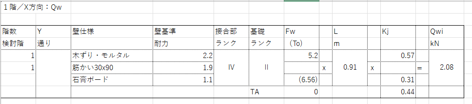 2025年版木造住宅の耐震診断と補強方法の最大の欠点は、目玉であるKjの出し方。マニュアルの表記だと一般診断でも検算が超絶難しい。とりあえず今開発しているものはTaとToのの欄を増やしKjも使う式はすべて計算させる方向で作ってみた。人の計算書の検算したくない。