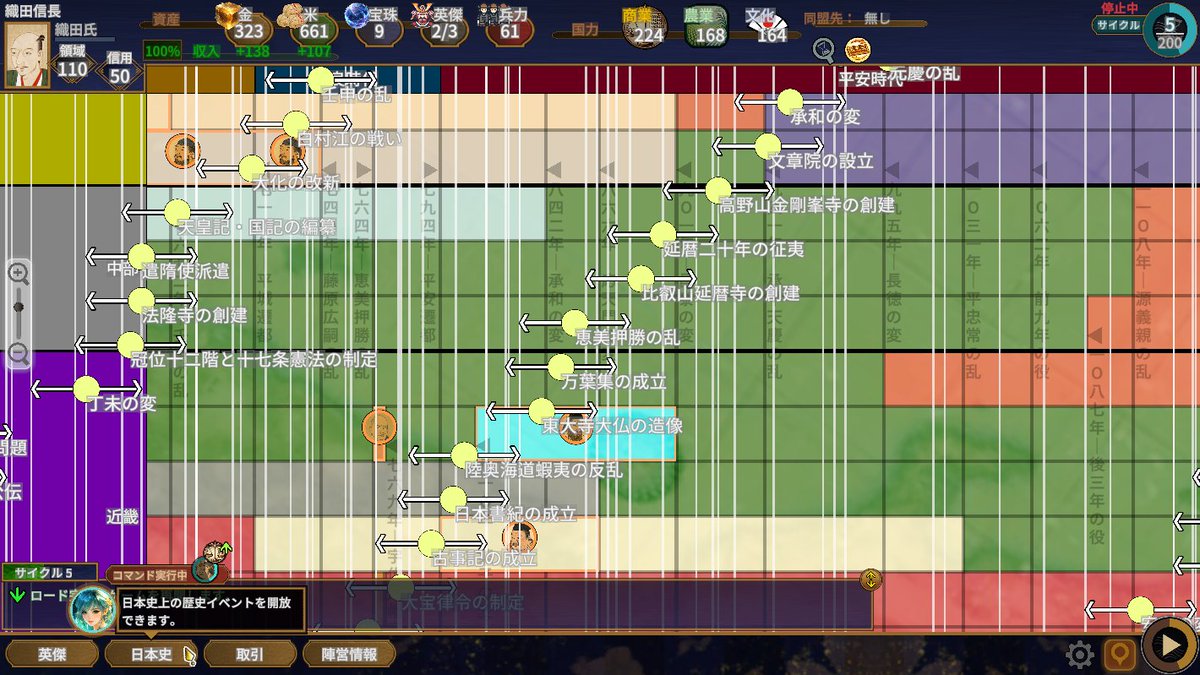 歴史年表ストラテジー #日本史大戦、最後の開発パートである「日本史」コマンドの作成に入りました！
日本史イベントを開放し、称号や特殊技能を入手できます。ゲーム中盤以降で効いてくるやつですね。

独特すぎると言われるゲームプレイを、更に深掘りできるかと🪏

#スーパーゲ制デー