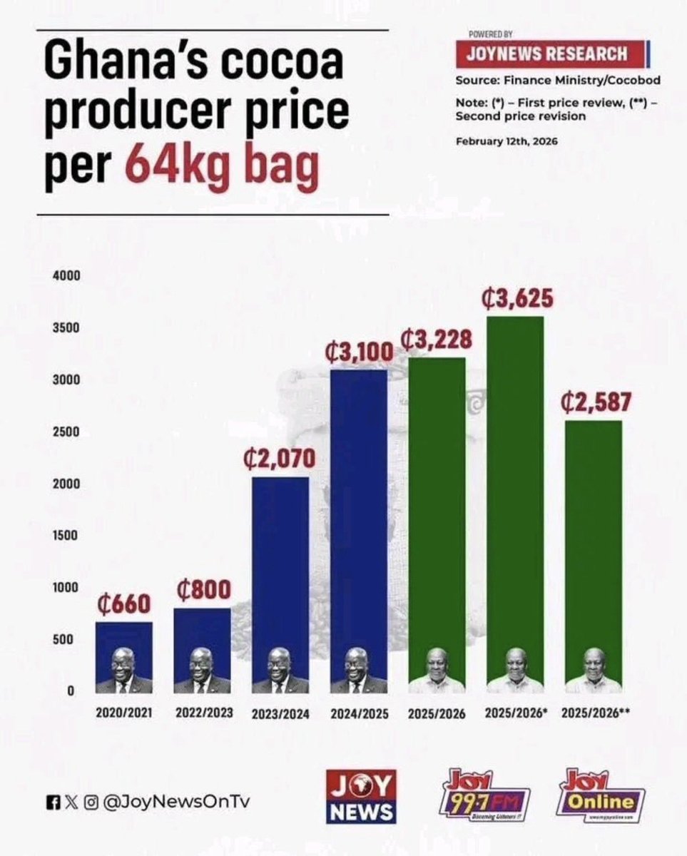 Peter Mac Manu tweet media