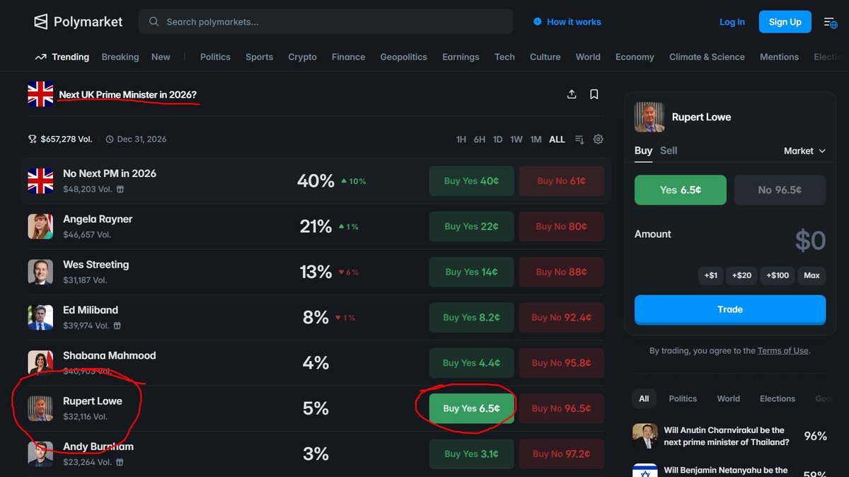 And earn some money on <a href="/Polymarket/">Polymarket</a>  while you're at it