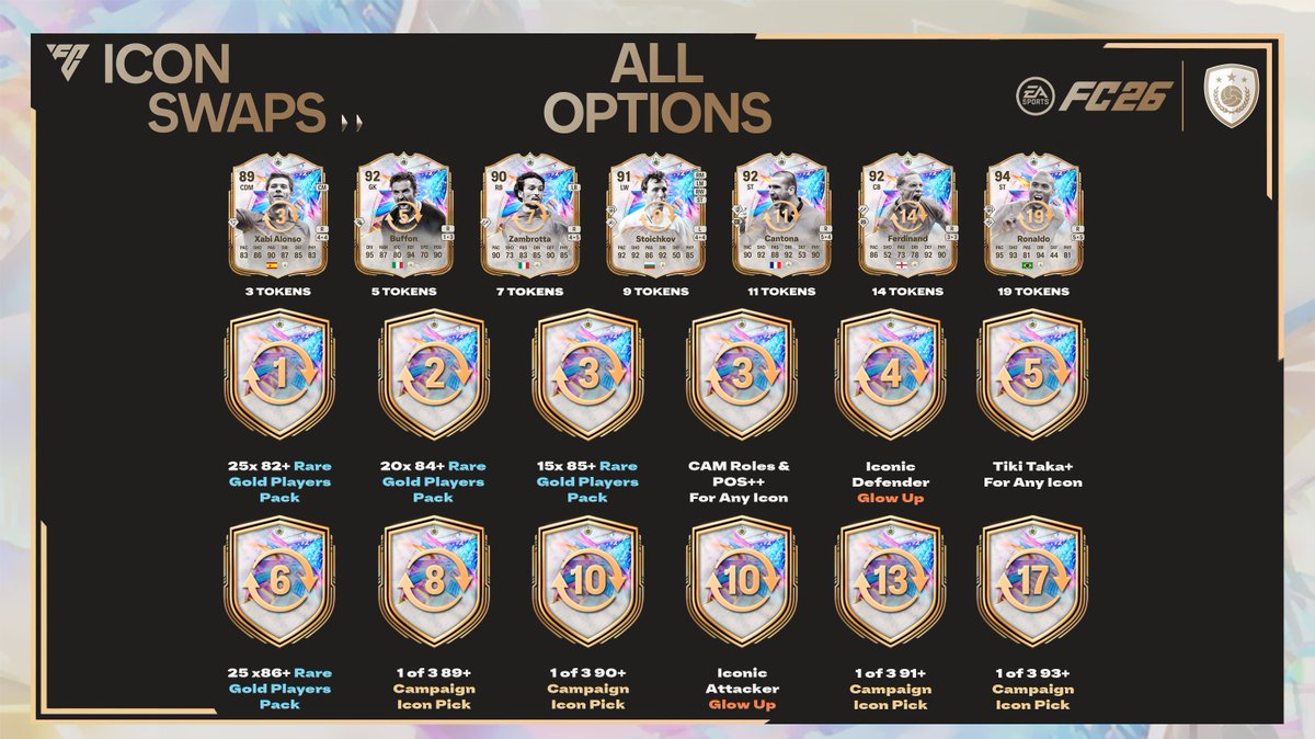 Levelled Up - EA FC 26 Trading ⤴️ tweet media