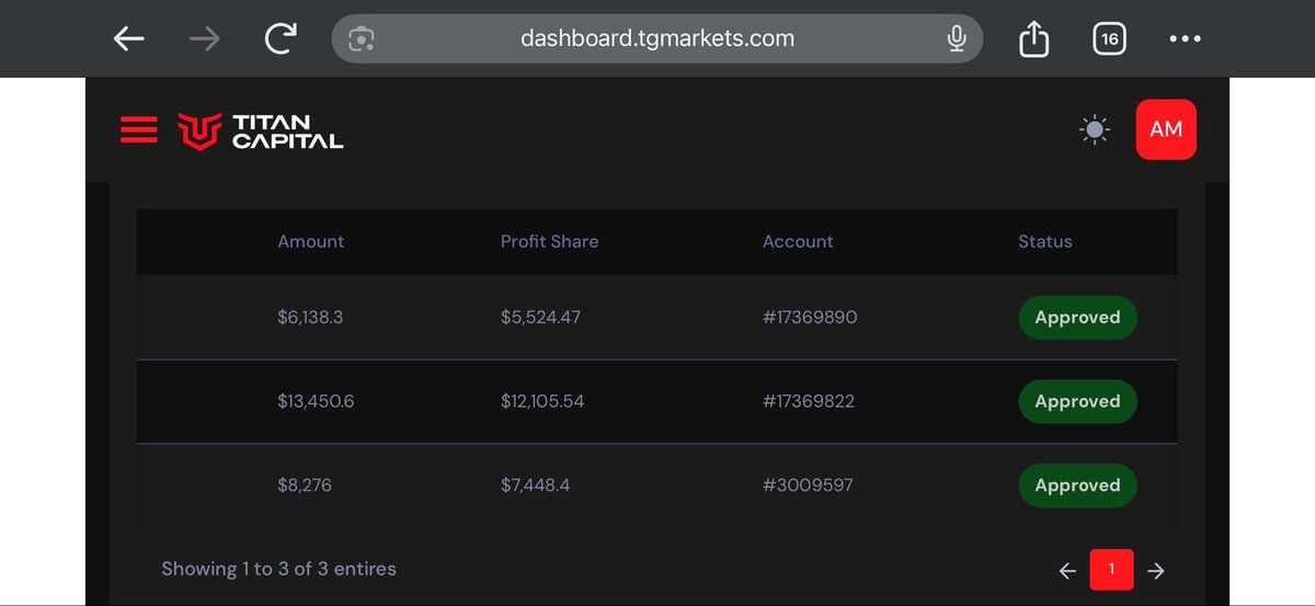 <a href="/TitanCapMarkets/">Titan Capital Markets</a> is val 💕

Over $25k Payout from them, straightforward rules and account prices are affordable.
