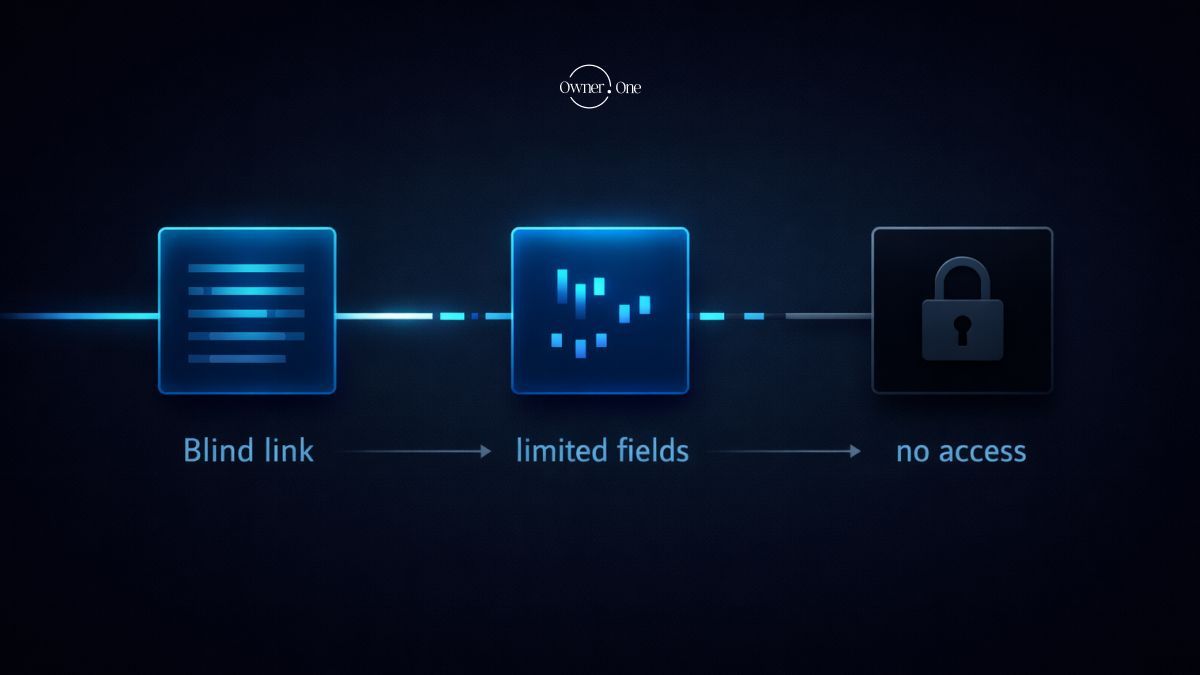 Owner.One tweet media