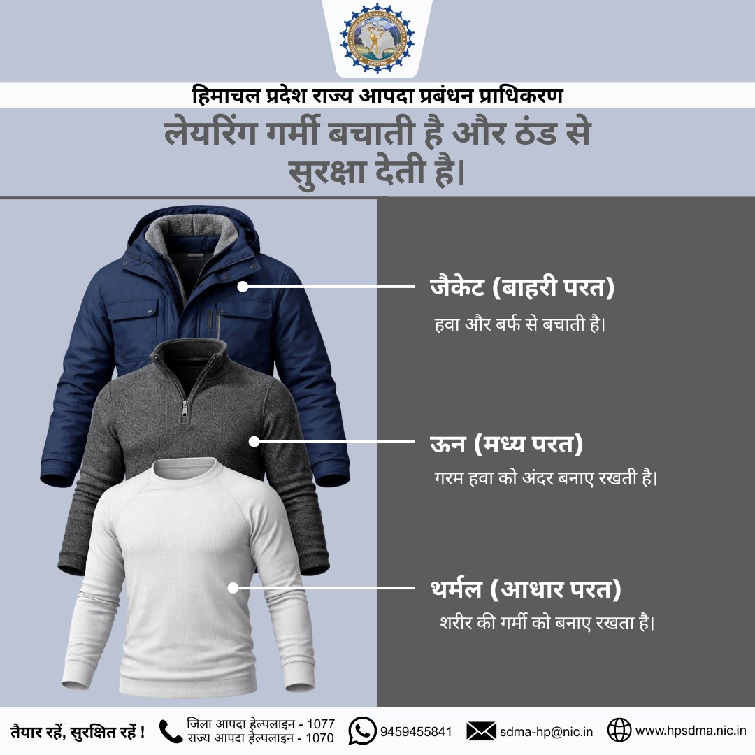 HPSDMA's tweet image. सर्दियों में सही लेयरिंग अपनाएँ—गर्म रहें, सुरक्षित रहें और ठंड के प्रभाव को कम करें।

📞राज्य आपदा हेल्पलाइन: 1070 / 1077
📱9459455841
📧sdma-hp@nic.in
🌐hpsdma.nic.in

@SukhuSukhvinder @nidmmhaindia @ndmaindia  
#WinterSafety #StayWarm #SafeWinter