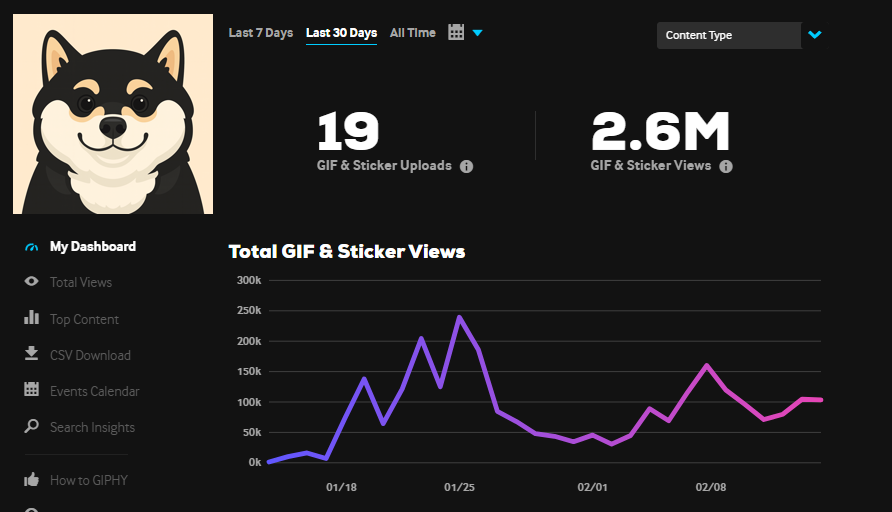 Manyu is growing globally.

2.6M eyes have seen $MANYU gifs on social media platforms. For reference, Pudgy Penguins have over 50B views and that's where we targeting to take Manyu.
