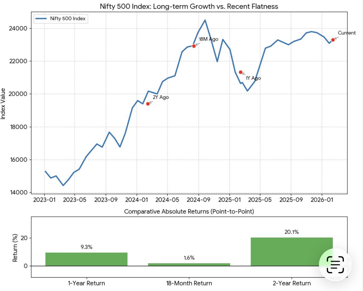 Shobhit Mathur tweet media