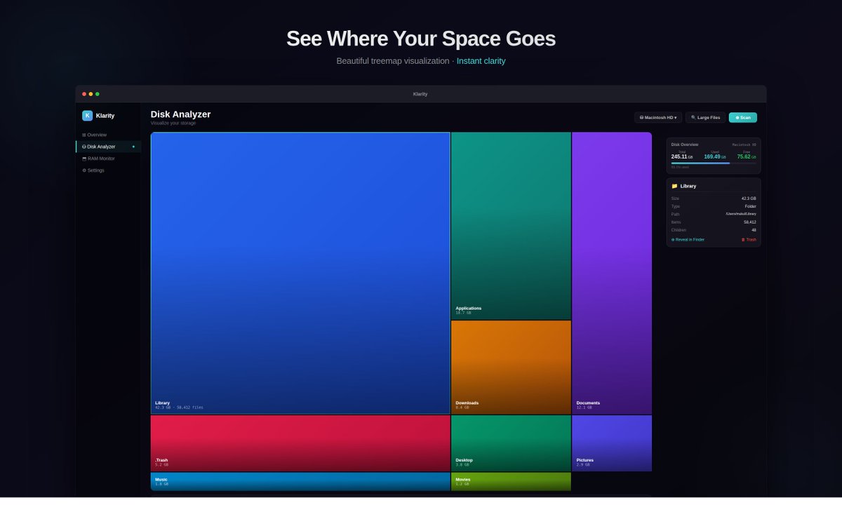 MukulMehra_'s tweet photo. Went from "I wonder what's using all my disk space" to shipping my own Mac app on the App Store.
Klarity Disk — a visual storage analyzer with treemap visualization and a built-in RAM monitor.
Sometimes the best way to solve a problem is to build the solution yourself.
https://t.co/kSwVpHGF4P    #macOS  #indiedev #buildinpublic