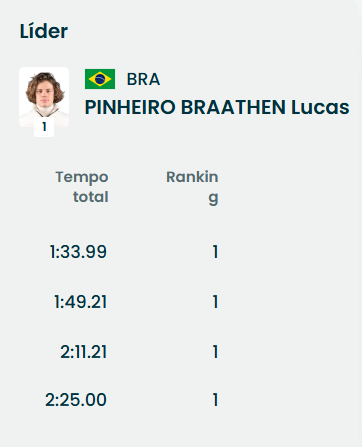 Time Brasil tweet media