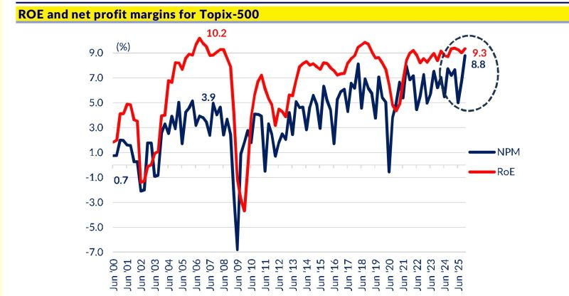 Michael Fritzell (Asian Century Stocks) tweet media