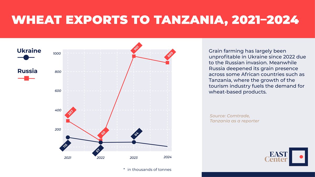 EAST Center tweet media