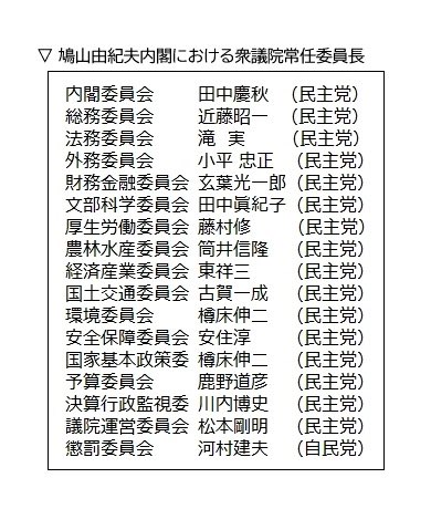 nom817's tweet image. 308の民主党は一つしか野党に渡さなかったよね？