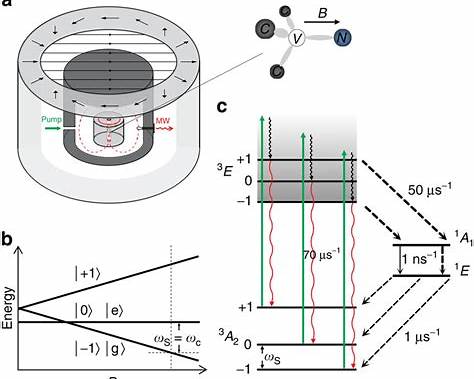 prashantakerkar's tweet photo. Possible applications of Maser sensors in medical devices. https://t.co/2tQpeLpSjo