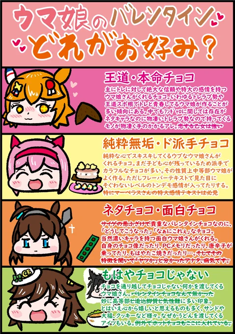 ウマ娘のバレンタインチョコの話 