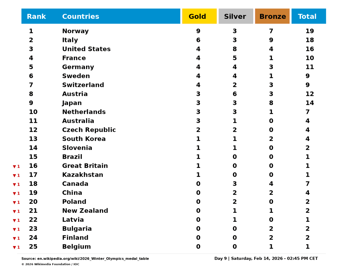 Olympics tweet media
