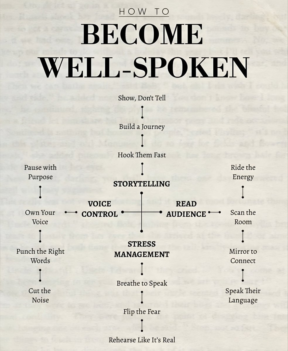 Wordofwise_'s tweet photo. How to Become Well Spoken: https://t.co/kS4m1rl48Y