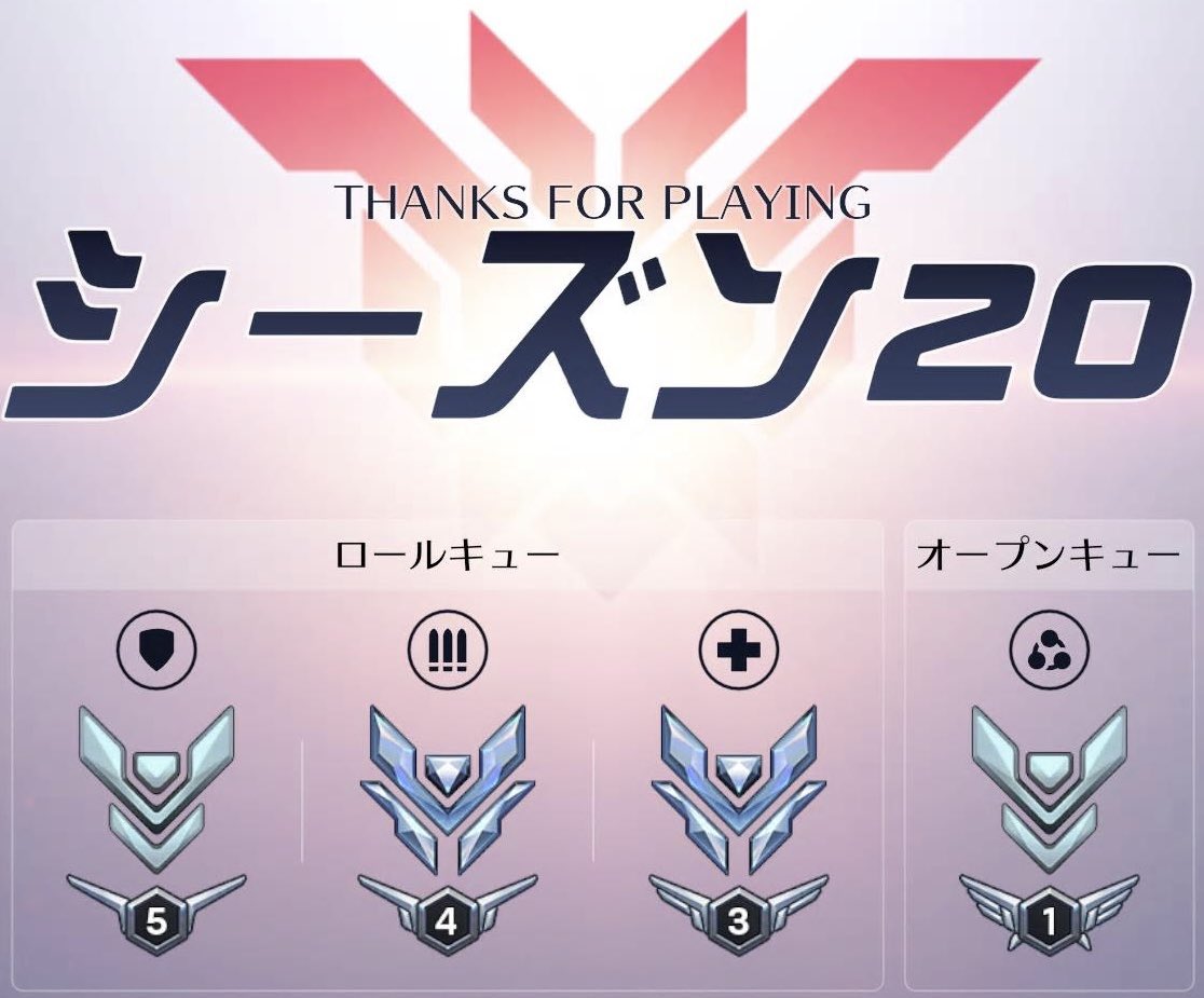 #OW
#シーズン20 
シーズン20終わりました
ドライブの時しかライバルやってない😇
タンク　:G2→P5⤴️⤴️
ダメージ:D4→D4
サポート:D3→D3
オープン:D5→P1⤵️